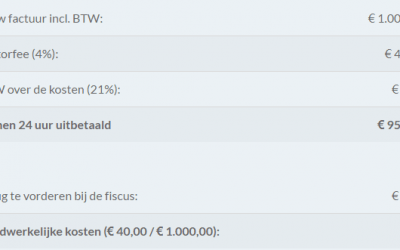 Factoring: voor wie, wat en wanneer?